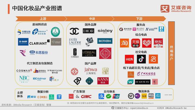 ：生活美容市场扩容国产品牌崛起促新潮AG真人网2024年中国生活美容行业(图1)