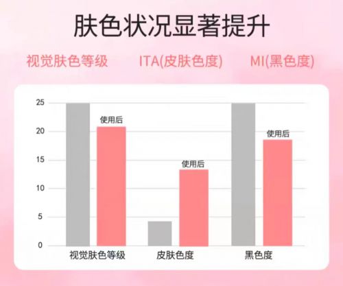 名！2025值得入手的10款大牌护手霜AG真人娱乐网址护手霜品牌排行榜前十(图6)