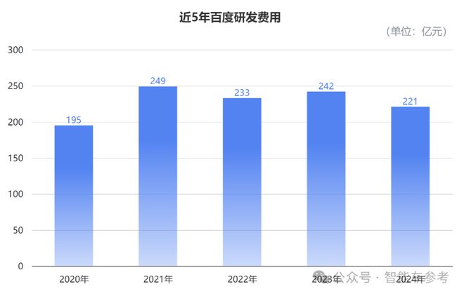 间萝卜快跑拿掉了所有安全员AG真人百家家乐平台一夜之(图3)