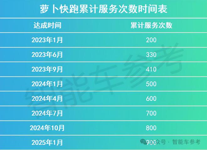 间萝卜快跑拿掉了所有安全员AG真人百家家乐平台一夜之(图2)