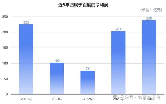 间萝卜快跑拿掉了所有安全员AG真人百家家乐平台一夜之(图7)