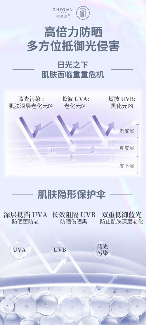 2025年度最受欢迎的十大好用防晒霜AG真人app防晒霜推荐排行榜前十名(图2)