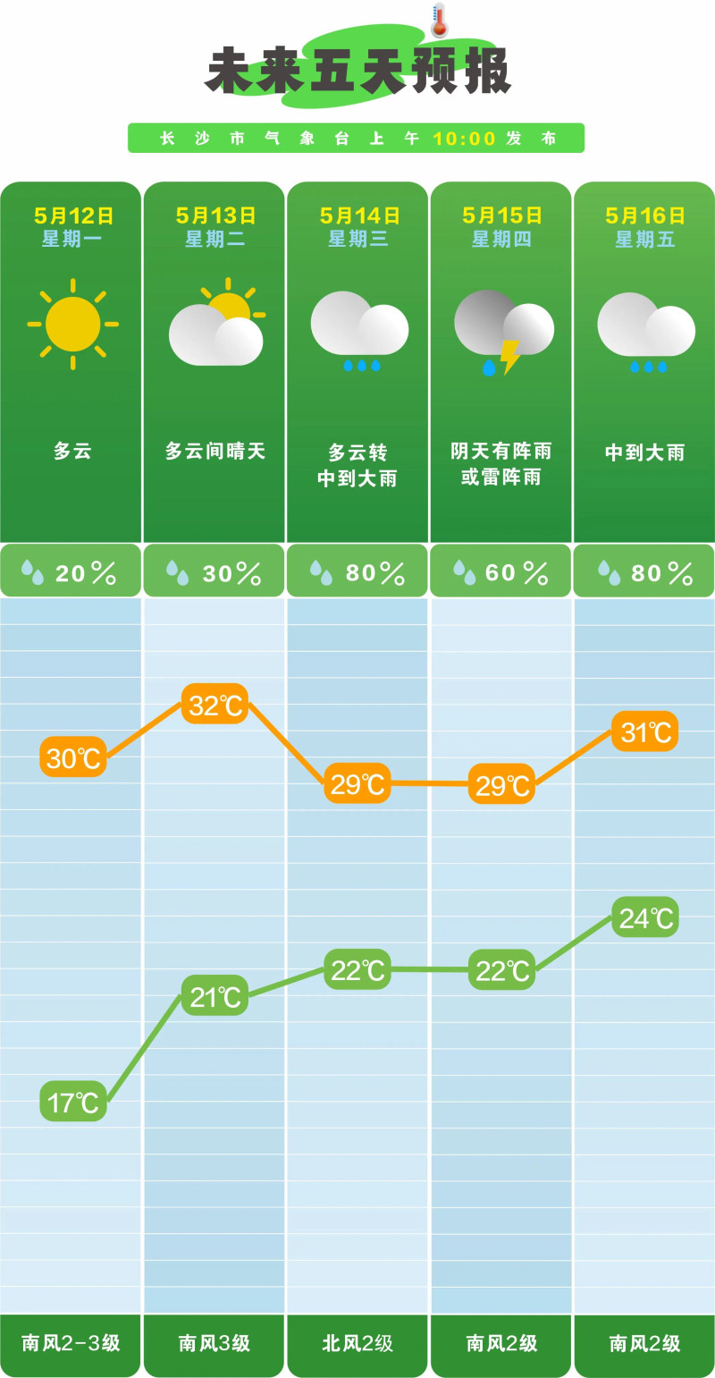 !防晒还要注意防寒AG真人地址阳光℃(图2)